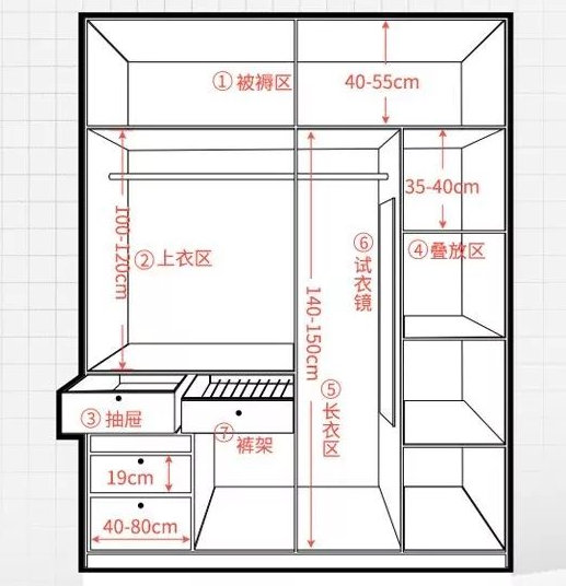 南京新房装修，衣柜的布局设计，细节还是要注意的