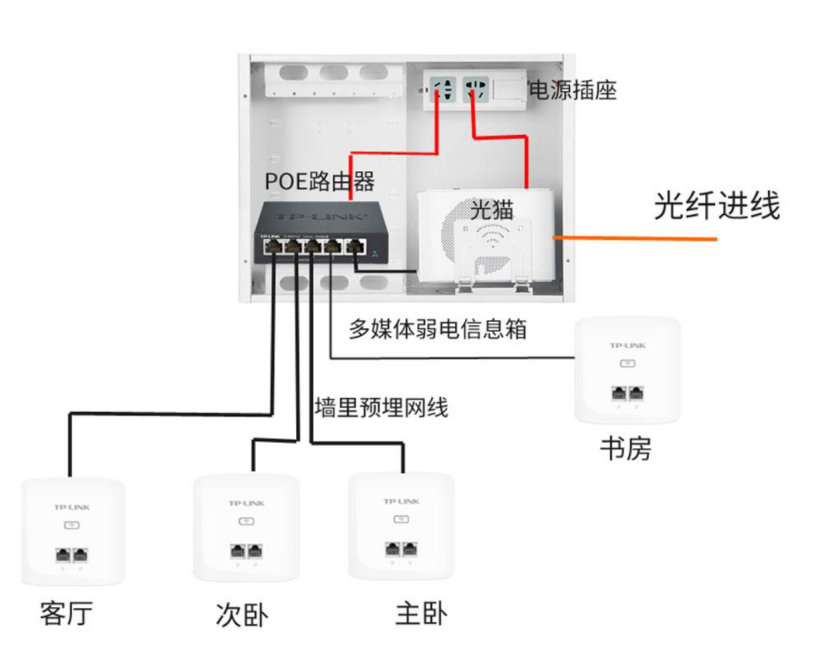 南京装修，网线布局的必要性与注意事项